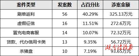 湘潭雨湖反詐｜雙下降！請查收三季度反詐工作報告