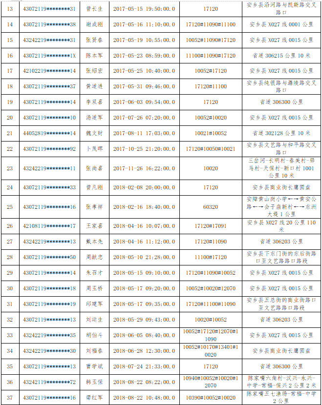 關(guān)于嚴(yán)重道路交通安全違法行為處理的公告