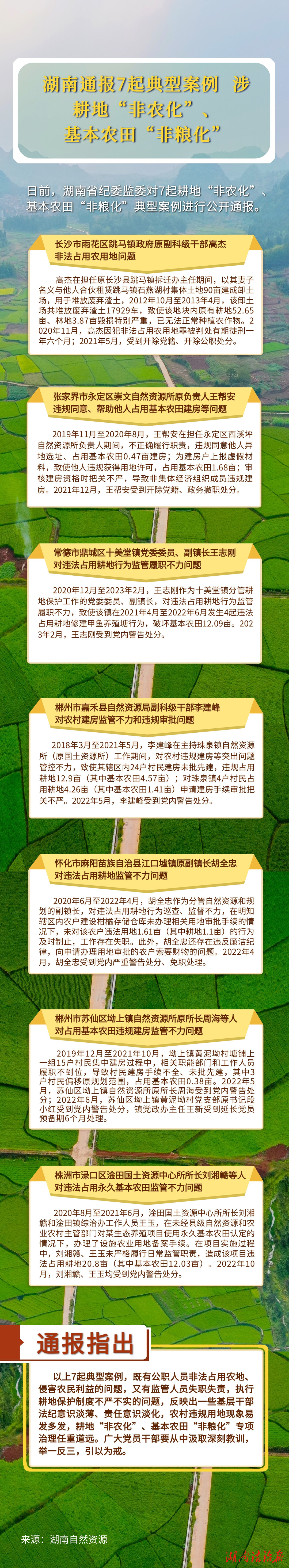 湖南通报7起典型案例，涉耕地“非农化”、基本农田“非粮化”
