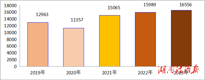 傾心盡力為民謀福祉 2023年益陽市赫山區(qū)法院工作紀實