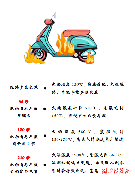 邵陽(yáng)消防積極開(kāi)展電動(dòng)車消防安全知識(shí)宣傳活動(dòng)