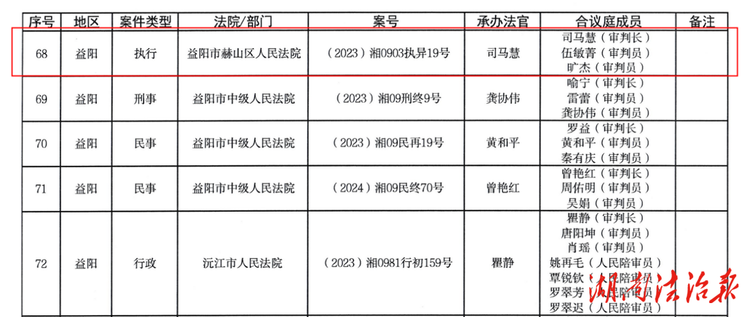 喜報(bào)！赫山區(qū)法院1篇文書獲評(píng)全省法院優(yōu)秀