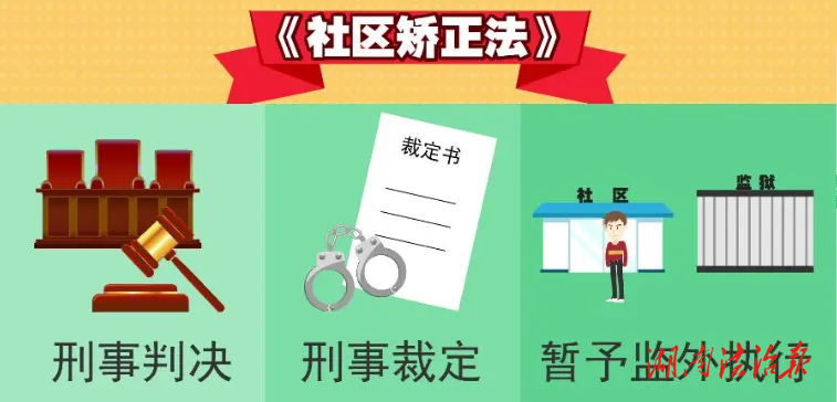 檢察官帶你了解檢察機關(guān)對社區(qū)矯正如何開展法律監(jiān)督