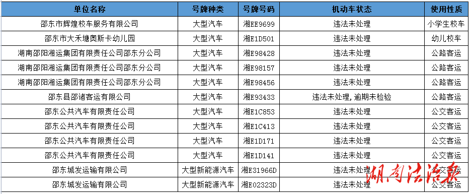 邵東市2025年7月重點車輛交通違法集中曝光