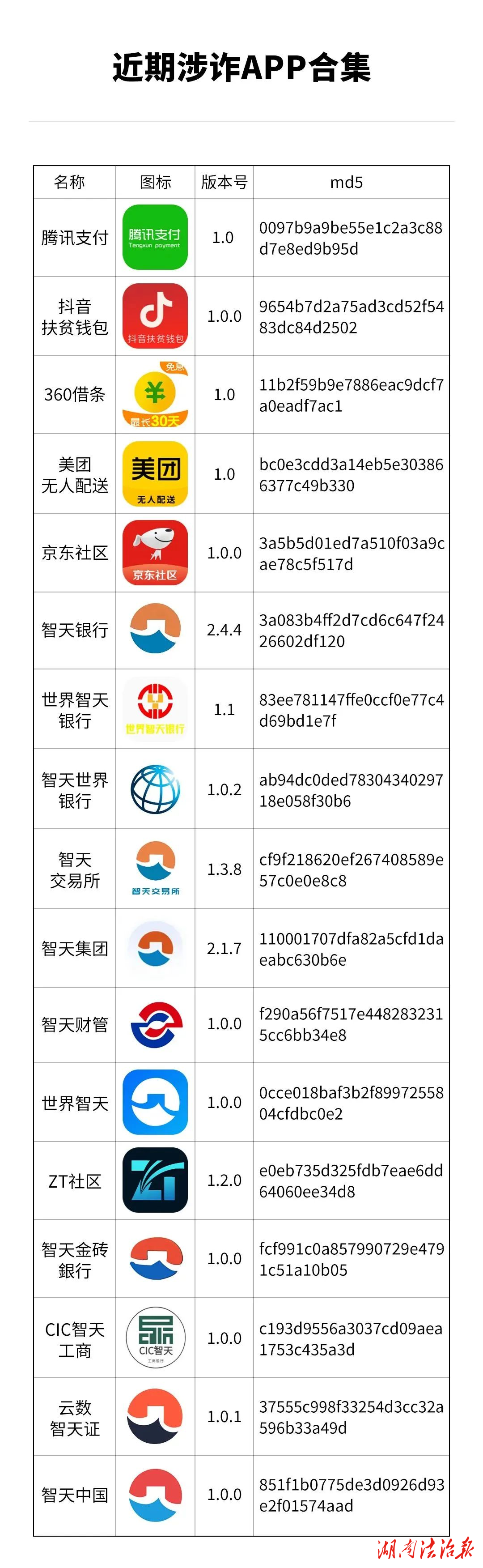下載即“入坑” 警惕這些披著“羊皮”的涉詐軟件