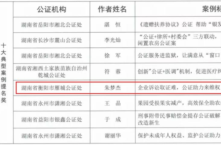 公證優(yōu)質(zhì)服務(wù)：衡陽市雁城公證處一案例榮獲湖南省公證十大典型案例提名獎