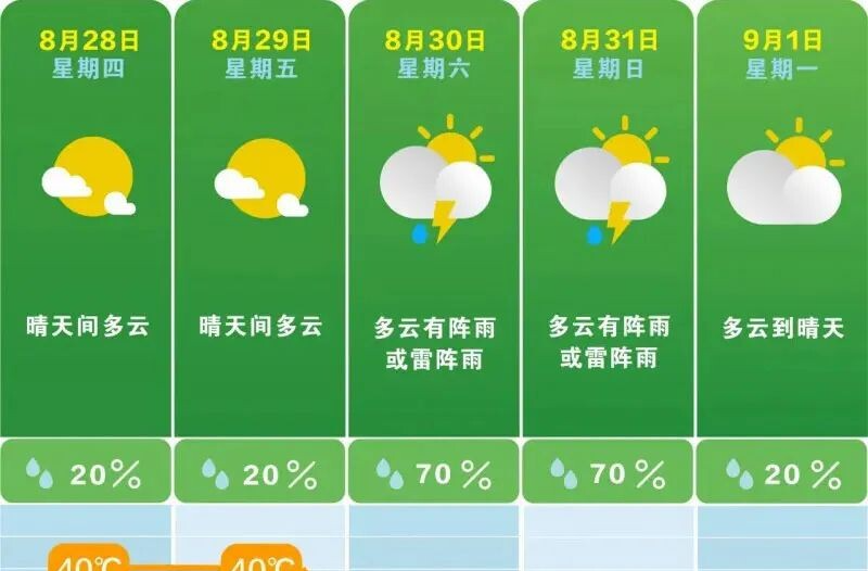 40℃！40℃！ 阵雨、雷阵雨马上到长沙！