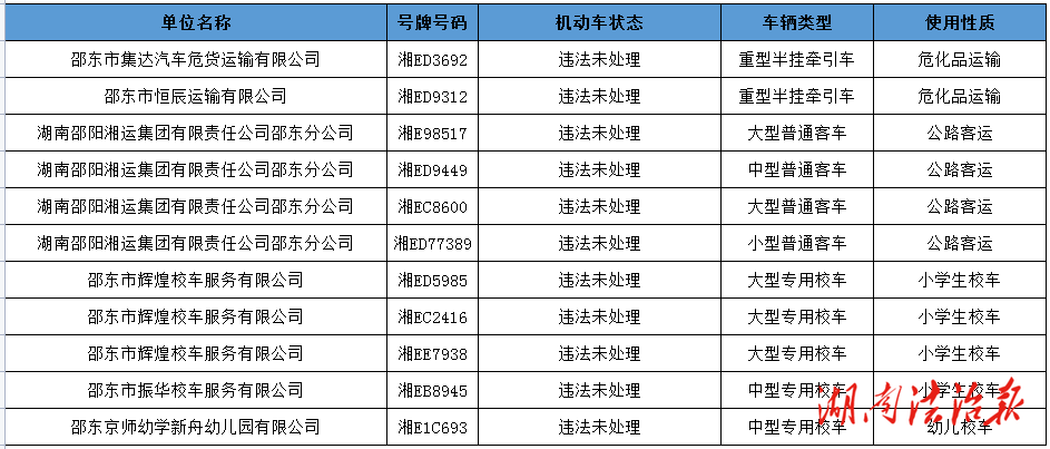 邵東市2025年9月重點(diǎn)車輛交通違法集中曝光