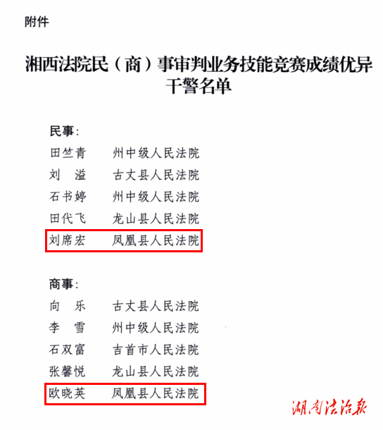 喜報丨賽場競逐展風采！鳳凰法院在湘西法院民（商）事審判業(yè)務技能競賽中斬獲優(yōu)異成績