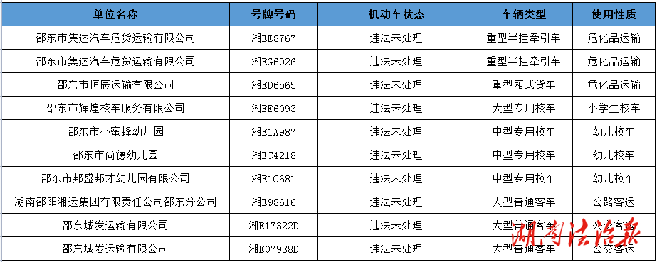 邵東市2025年10月重點(diǎn)車(chē)輛交通違法集中曝光