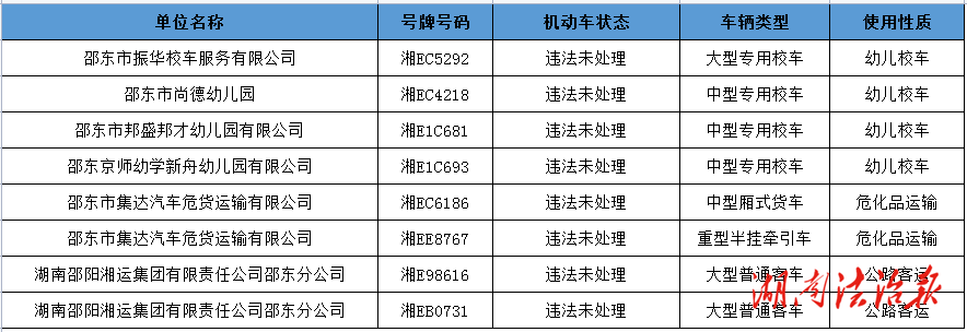 邵東市2025年11月重點(diǎn)車輛交通違法集中曝光