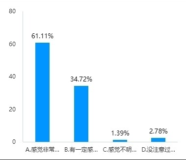 問(wèn)卷深一度｜你的思想被算法“困住”了嗎？專項(xiàng)調(diào)查揭示“信息繭房”現(xiàn)象普遍，七成人擔(dān)憂認(rèn)知固化