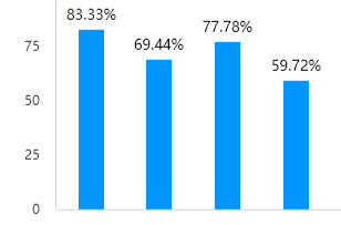 問(wèn)卷深一度｜給算法“立規(guī)矩” 為視野“開(kāi)窗戶” 專家建議：破除“信息繭房”需個(gè)體、平臺(tái)、法律與專業(yè)媒體四方協(xié)力
