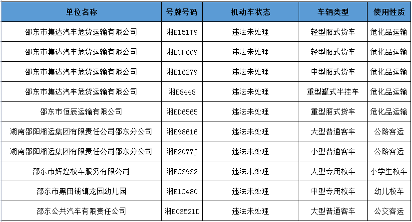 邵東交警：曝光！這些人被記12分！