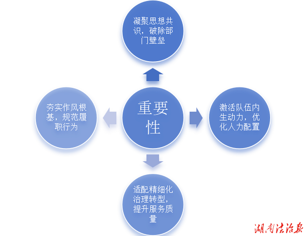 提升机关事业单位行政管理效能的政工工作协同机制构建研究