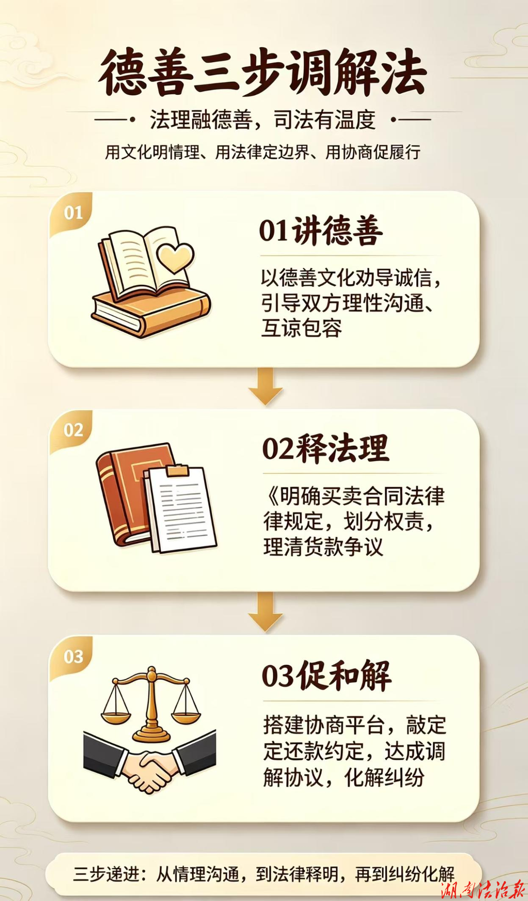 跨省纠纷14万货款难追？辰溪法院“德善天平”巧解买卖“死结”