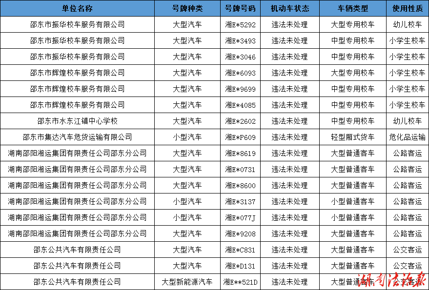 邵东交警： 9月重点车辆交通违法、典型案例等集中曝光